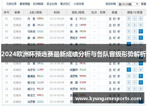 2024欧洲杯预选赛最新成绩分析与各队晋级形势解析